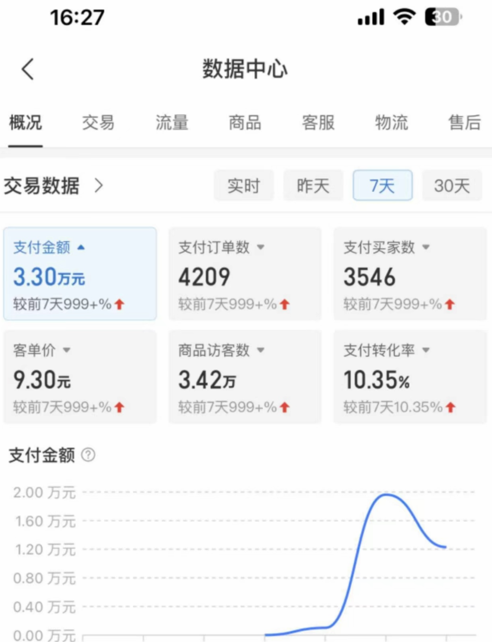 图片[3]-外面卖2980的拼多多原神虚拟帐号项目：卖原神游戏号5天赚了2万-魔王知识星球