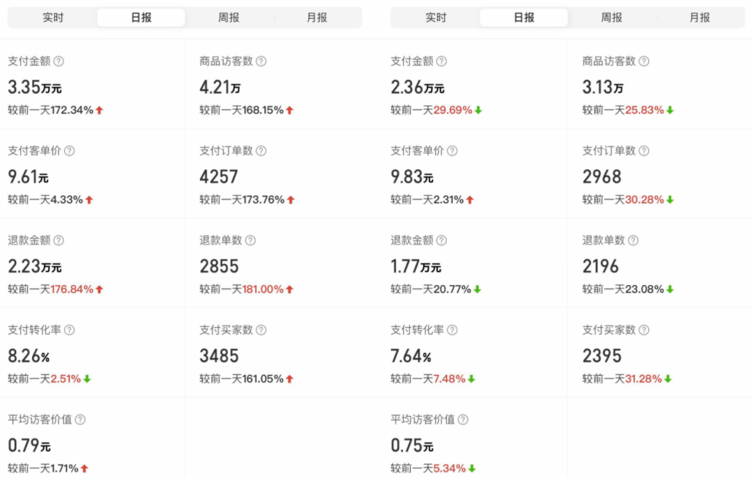 图片[4]-外面卖2980的拼多多原神虚拟帐号项目：卖原神游戏号5天赚了2万-魔王知识星球