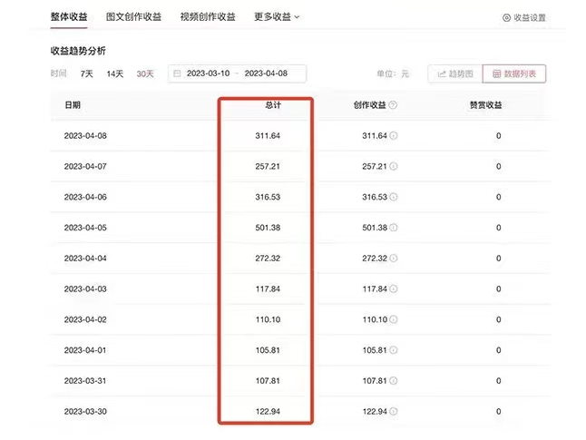 图片[1]-AI智能变现实操训练营：普通人利用AI赚钱 月收益数万元（全套课程+文档）-魔王知识星球