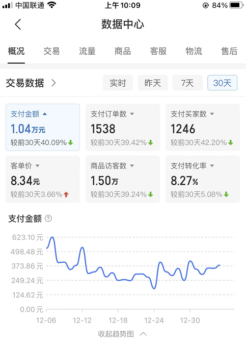 图片[1]-某付费文章《月入1W+纯利！拼多多虚拟项目大解析 堪称教科书经典操作玩法》-魔王知识星球