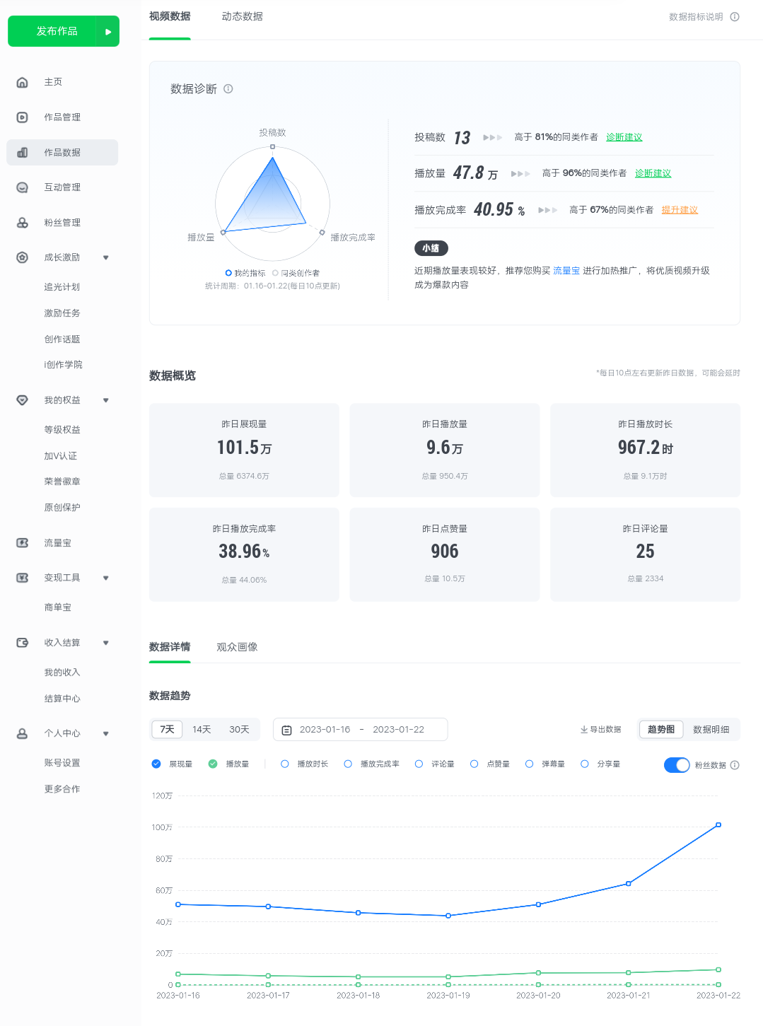 图片[2]-爱奇艺号视频发布，每天几分钟即可发布视频，月入10000+【教程+涨粉攻略】-魔王知识星球
