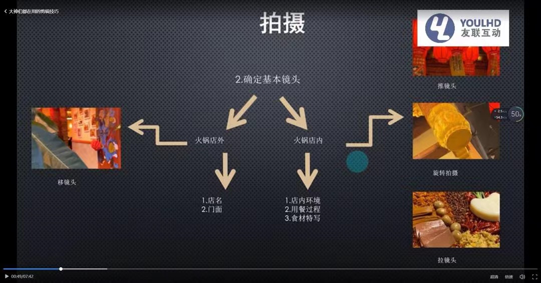 短视频运营思维课：账号定位+账号维护+使用工具+逻辑分析（10节课）