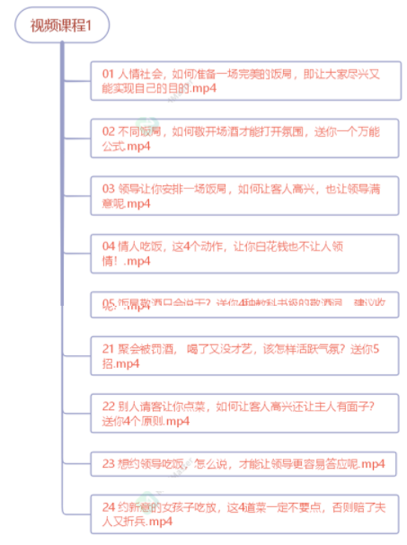中国式饭局全攻略：23天让你从不善应酬混到风生水起（无水印）