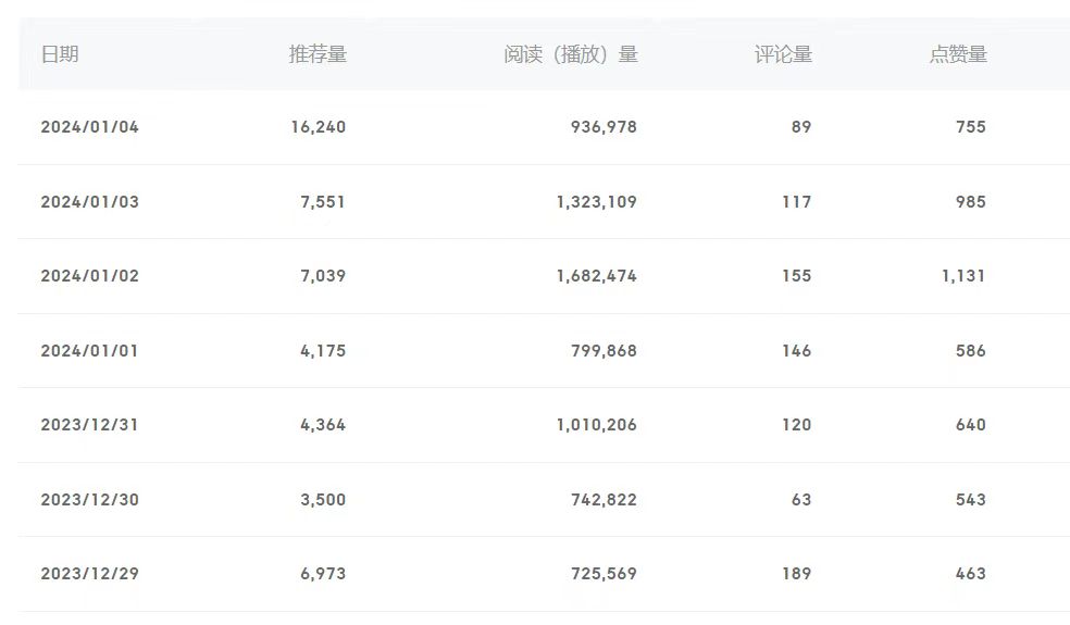 图片[2]-百家号美女视频细分领域玩法，只需搬运去重，月保底3-5000＋