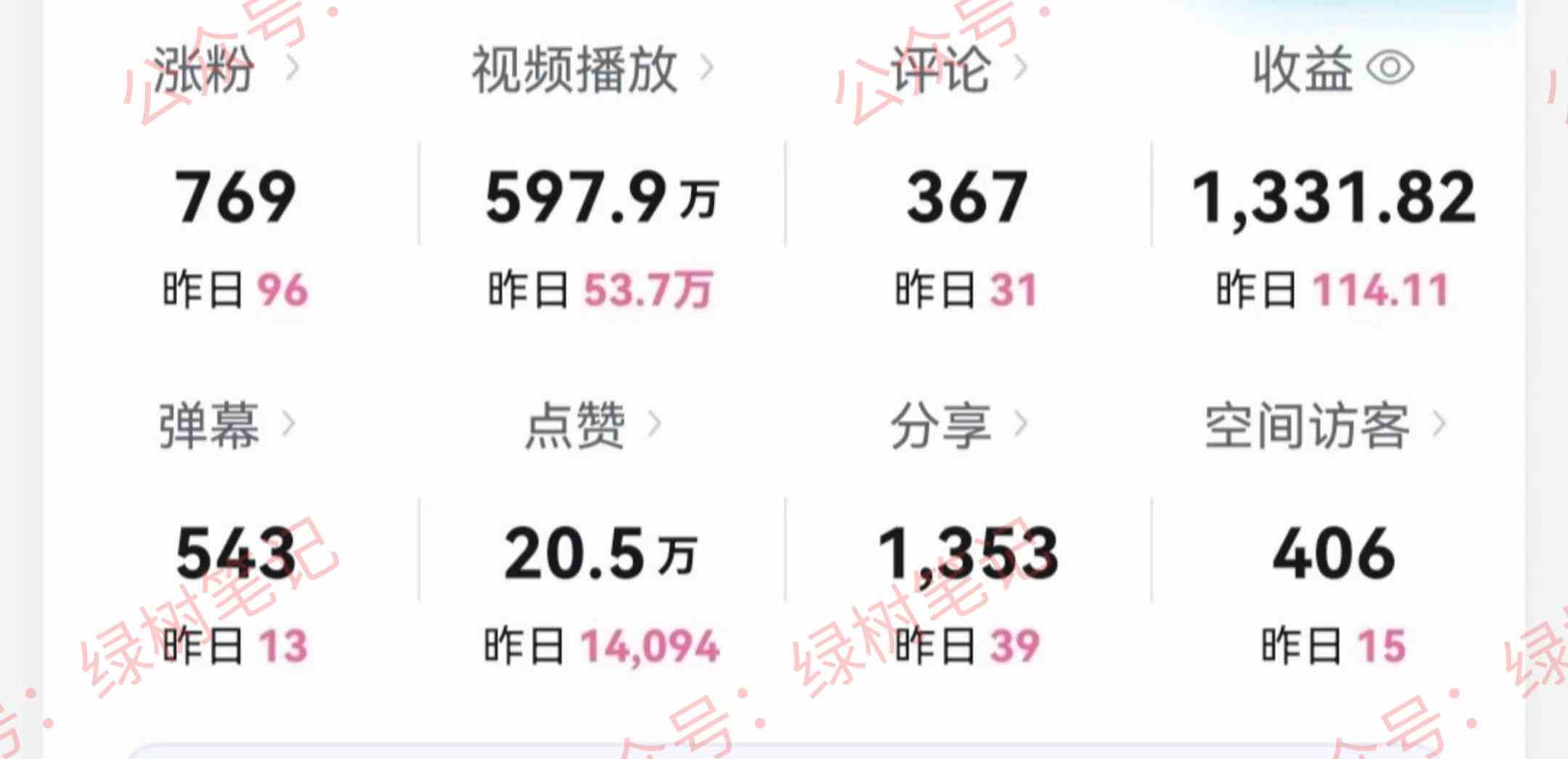 图片[2]-B站搞笑视频变现，播放量=收益，小白轻松日入6000+