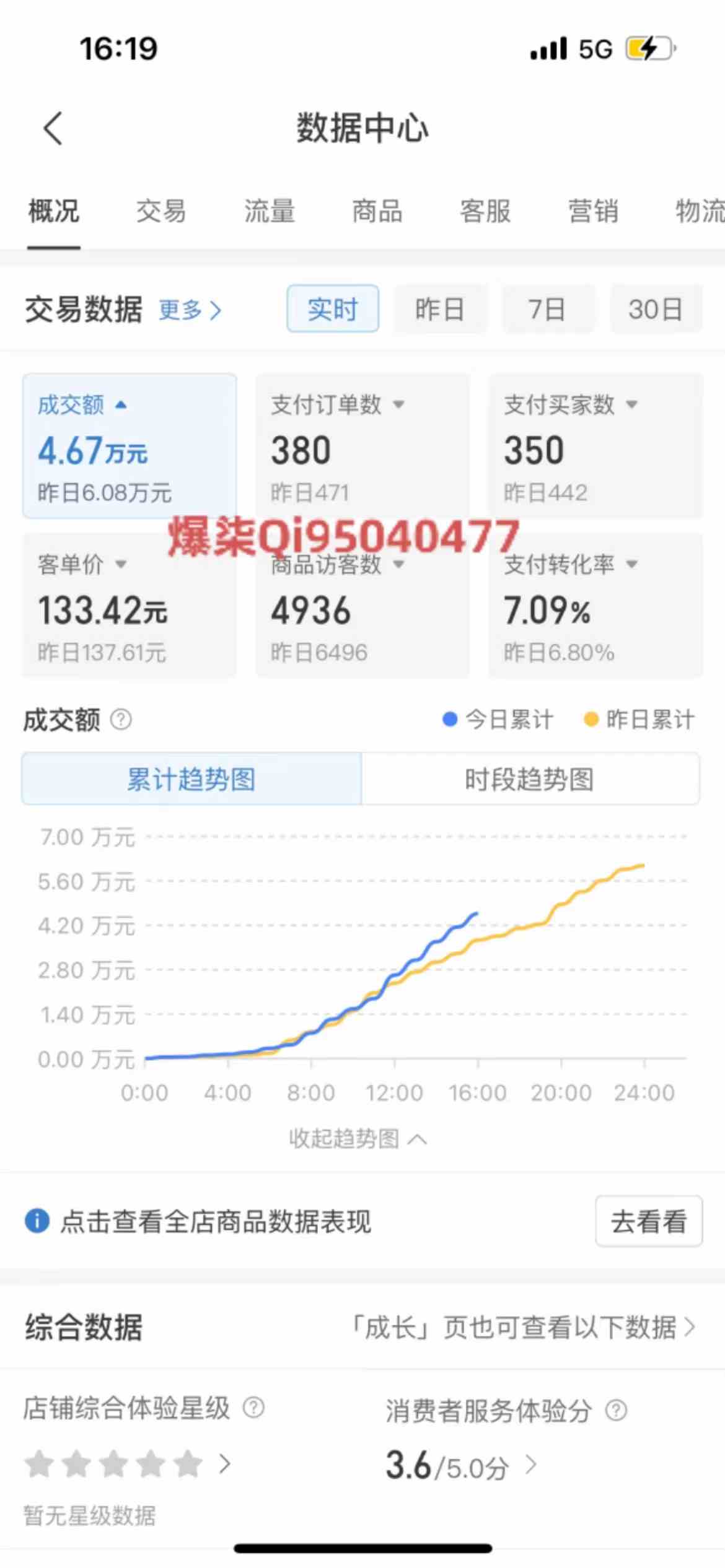 图片[2]-拼多多虚拟店铺运营：小白也能日收入1000+