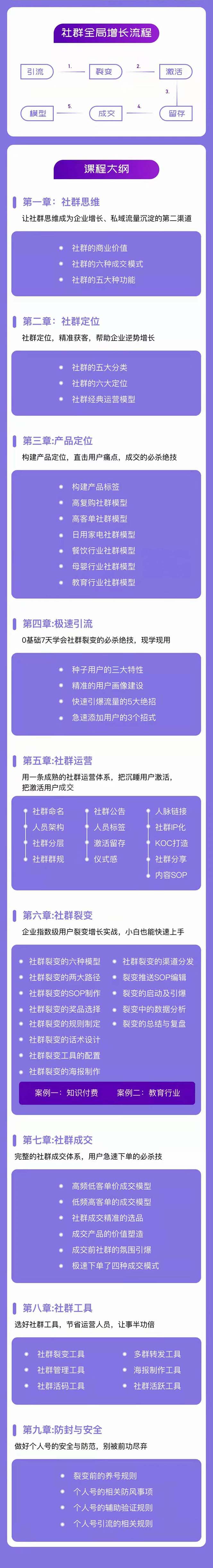 图片[1]-社群-操盘手实战大课：社群 全局增长成交实战，小白到大神的进阶之路