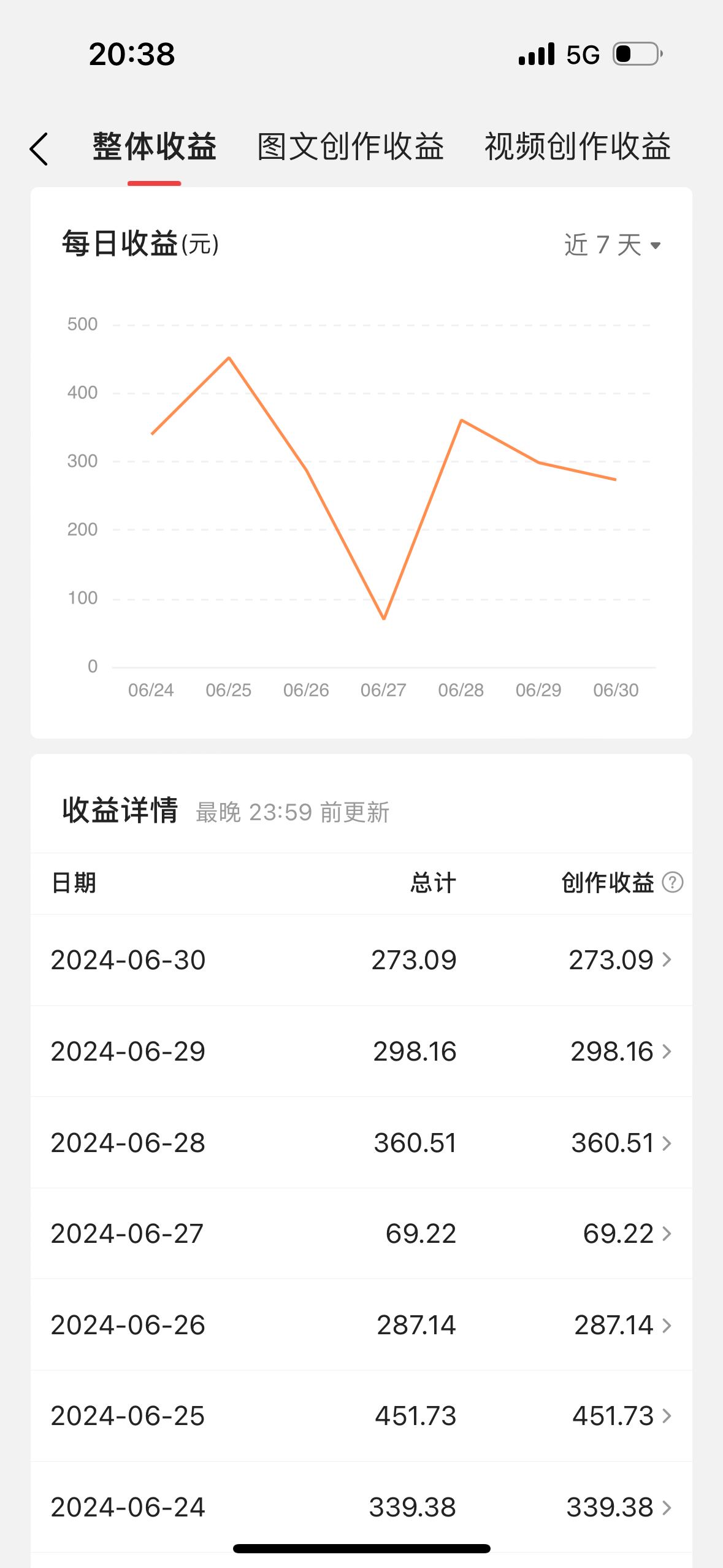 图片[2]-最新视频搬运撸收益，软件无脑批量操作，新手小白轻松上手