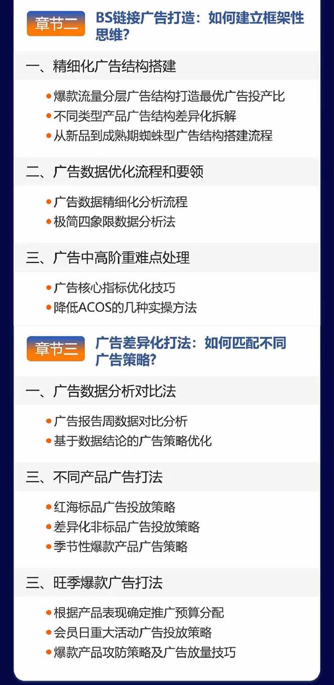 图片[1]-亚马逊爆款广告训练营：掌握关键词库搭建方法，优化广告数据提升旺季销量